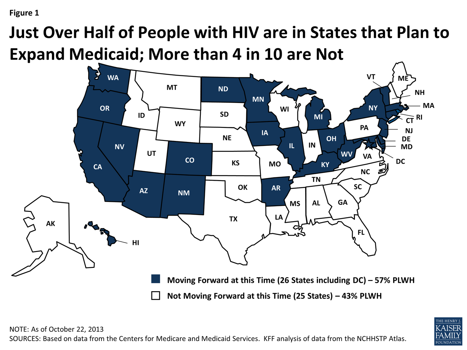 ACA Repeal on HIV Care